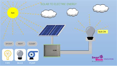 Smart Block - STEM education Activities - Easy and Fun learning for ...