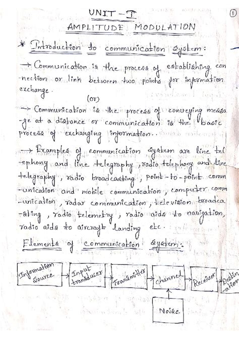 PEC 101 - Unit I: Introduction to Amplitude Modulation in Communication ...