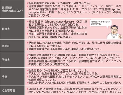 NSAIDs（非ステロイド性抗炎症薬）ばかり頻回に使ってもいいの？ | 看護roo![カンゴルー]