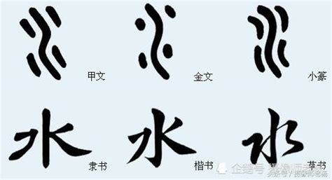 “河”字甲骨文、金文、篆体象形原型考 - 知乎
