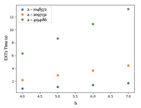 Appd Tutorial 的图像结果