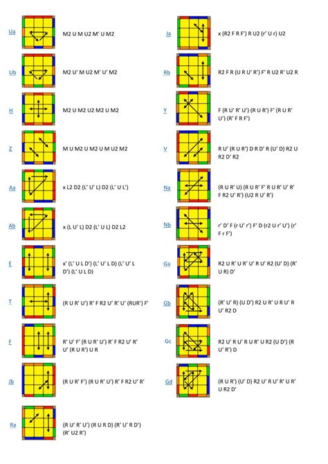 Fastest PLL Algorithms 的图像结果