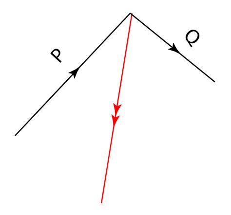 Force 的图像结果