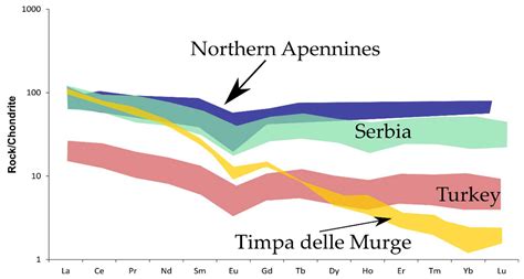Petrography and Geochemistry of the Leucocratic Rocks in the Ophiolites ...