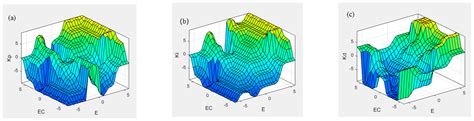 Adaptive Fuzzy PID Based on Granular Function for Proton Exchange ...
