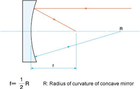 moon landscape photography settings