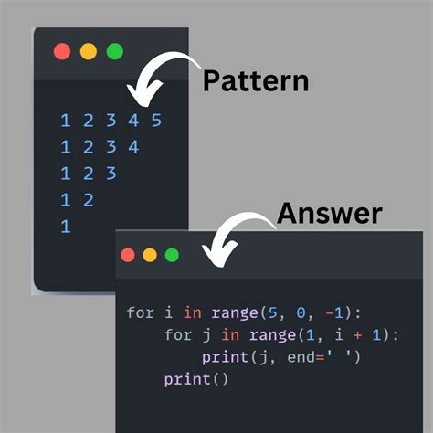 Image result for Python Pattern Printing Interview Questions