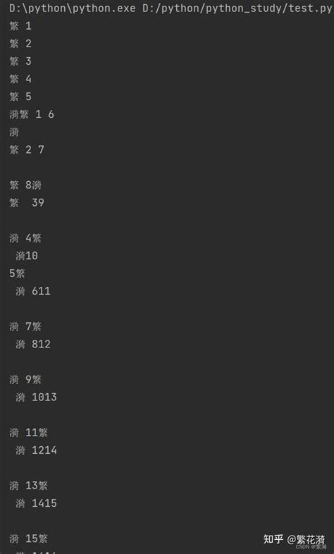 Execute Many Python 的图像结果