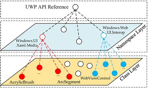 Extracting Searching as Learning Tasks Based on IBRT Approach