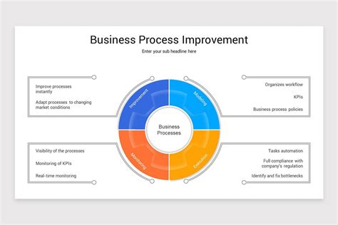 Image result for Process Improvement Executive PowerPoint