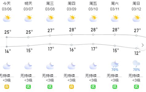 注意！水口这个月将有3次冷空气来袭，最低温度……_惠州_天气_过程