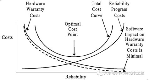 详解车规MCU之设计失效模式和影响分析(DFMEA)-电子工程专辑