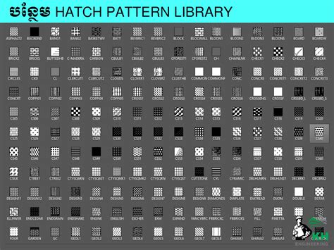 Image result for How to Add Pattern in Hatch CAD