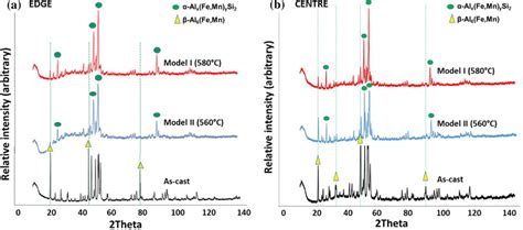 Image result for Phase Identification Using XRD
