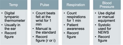 Image result for Vital Signs Explained