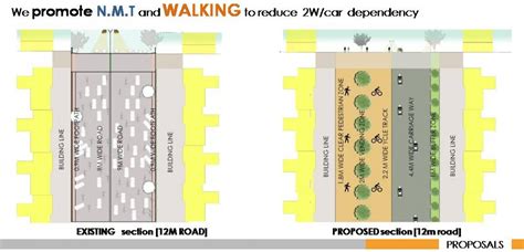 Prepare a Ward Plan for NRANPURA | CEPT - Portfolio