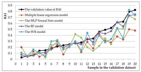 Performance of Multiple Models for Estimating Rodent Activity Intensity ...