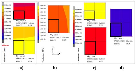 Surface Magnetostriction of FeCoB Amorphous Ribbons Analyzed Using ...