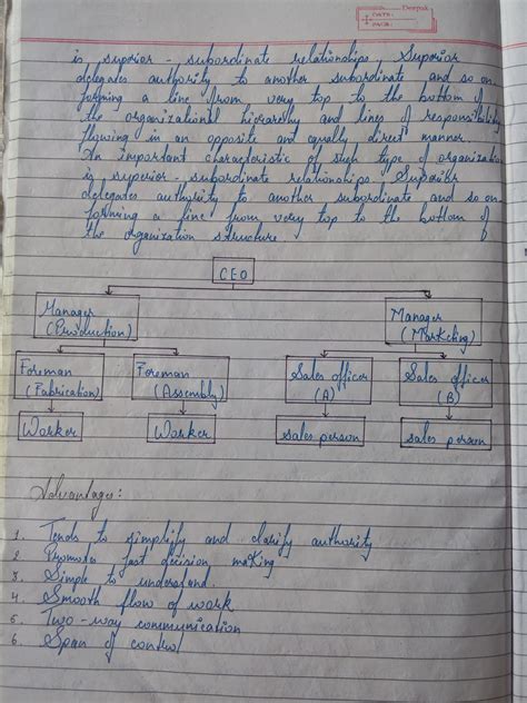 Image result for Management Notes Fancy Writing