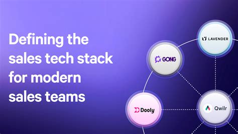 Image result for Sales Collaboration Software