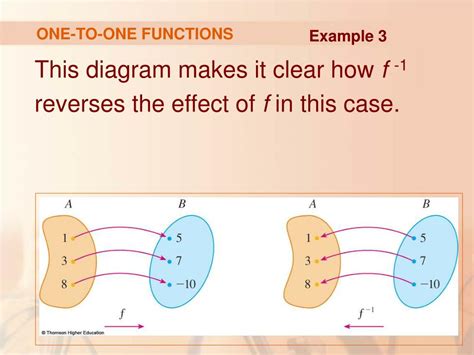Image result for Functions Inverse Example of Input and Output