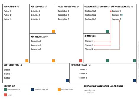 Business Model Canvas Sections 的图像结果