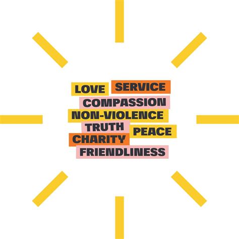 Image result for How to Use GD