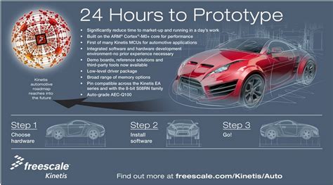 [TRK-KEA使用经验分享]1-初体验 - 恩智浦汽车电子MCU讨论区博客 - 恩智浦汽车电子MCU讨论区博客 - Arm Community