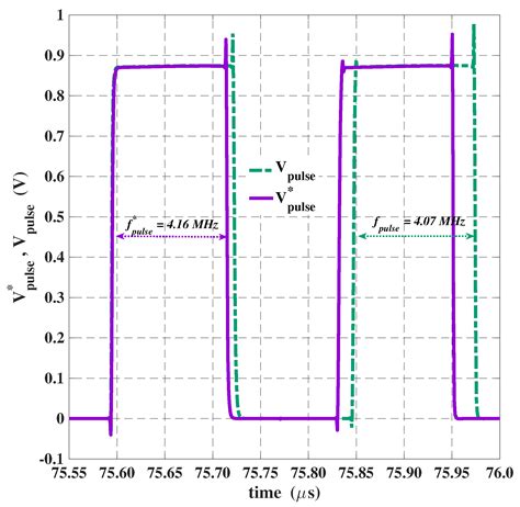 A 28 nm Bulk CMOS Fully Digital BPSK Demodulator for US-Powered IMDs ...