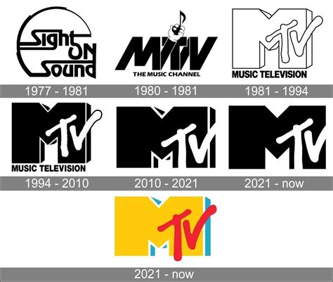 When Did Mtv Start