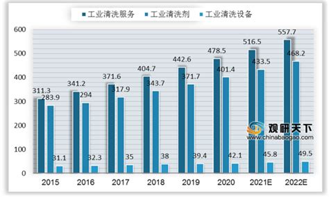 2019中国工业清洗剂行业发展市场分析 工业清洗市场竞争激烈 前景向好__凤凰网