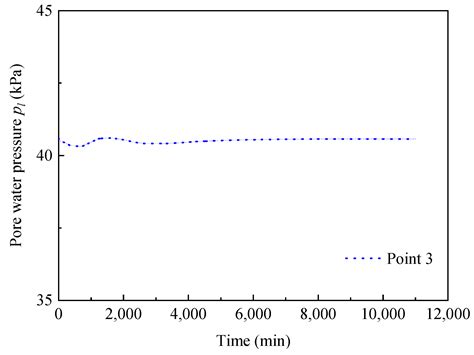Study on Two-Phase Fluid-Solid Coupling Characteristics in Saturated ...