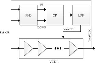 CMOS Line Time 的图像结果