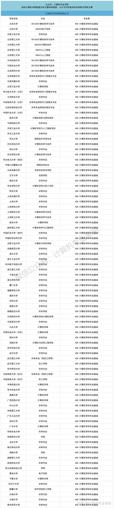 2022专转本计算机类真题及答案发布！_实操_Mc-edu_基础理论