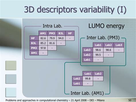 Image result for Molecular Identity Graphs