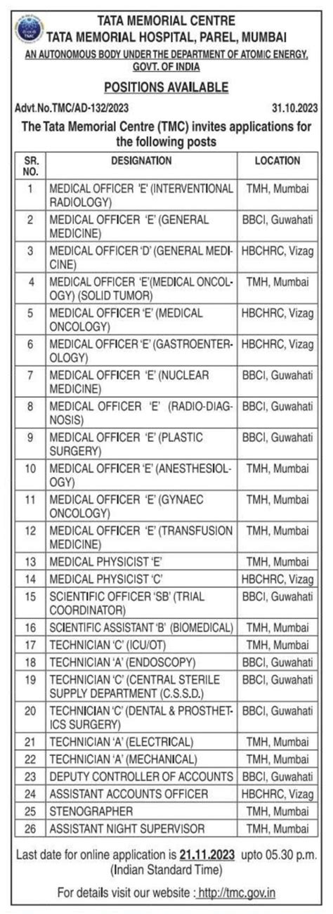 TATA MEMORIAL CENTRE (TATA MEMORIAL HOSPITAL, PAREL, MUMBAI ...