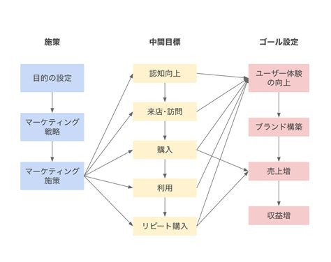 Vocabulary.com Cheats JavaScript 的图像结果
