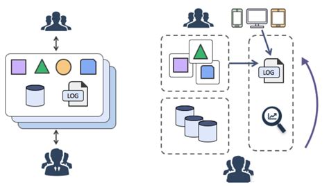 How to Save Log to Database in Java 的图像结果