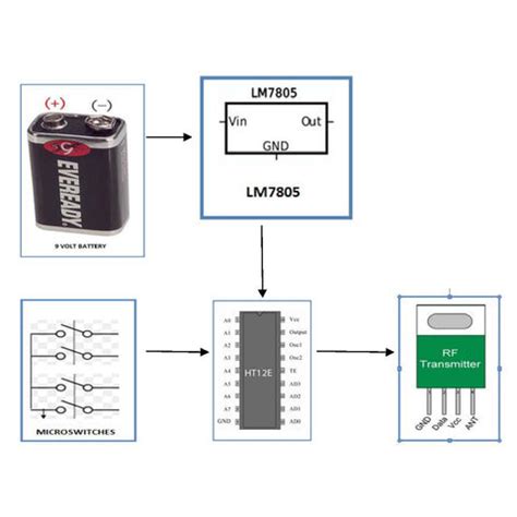 DIY Kit : RF remote controlled door lock || KitsGuru
