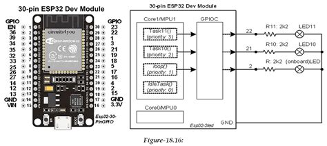 Program Esp32 Dev Module 的图像结果