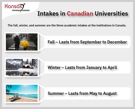 Canada Study Visa Process In 2025 - Kansas®