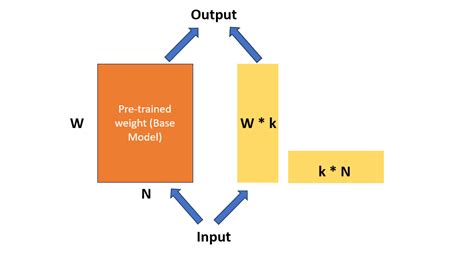 Image result for Databricks Use Auto Loader for All Data