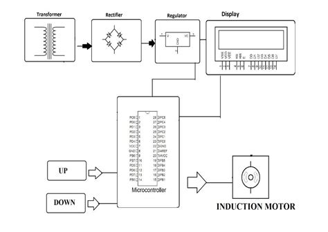 plc Based Induction Motor Protection Control Project Circuit Diagram 的图像结果
