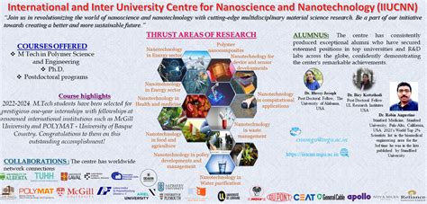 Home - International and Inter University Centre for Nanoscience and ...
