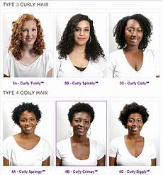 Curly Hair Types by What In The World Is 4c Hair Let S Talk Hair Typing Curly Hair Types