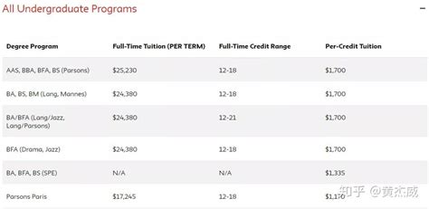 CB发布最新报告：美国大学花式降学费还给补助，国际生也有份？！ - 知乎