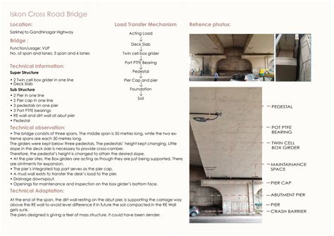 Introduction to Bridges | CEPT - Portfolio