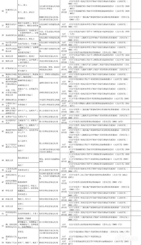 天津市办理居住证积分申请材料清单（2018年版）_积分落户咨询中心