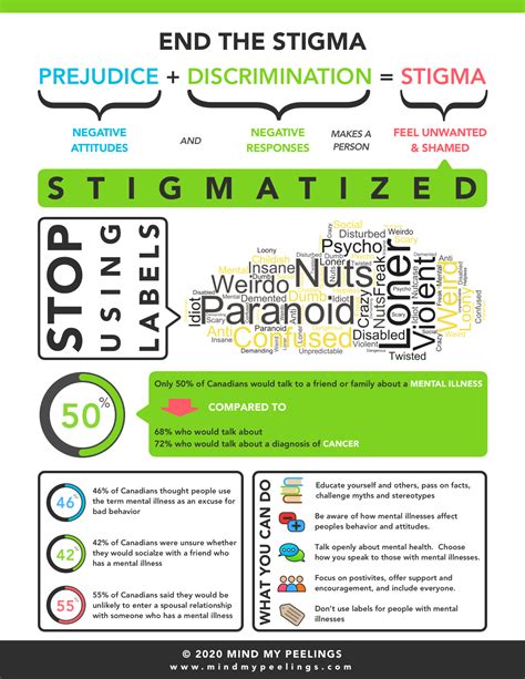 Infographic Worksheet