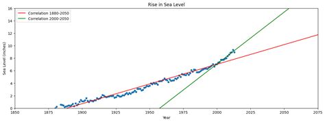 Image result for Visual Basic Code Examples Sea Level 120E